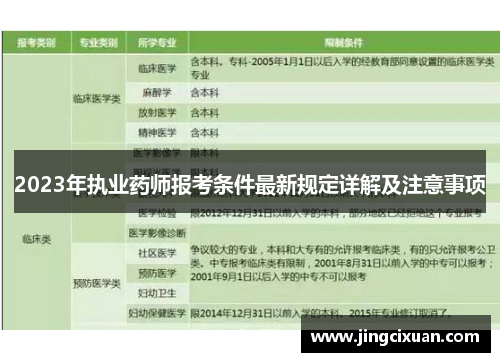 2023年执业药师报考条件最新规定详解及注意事项