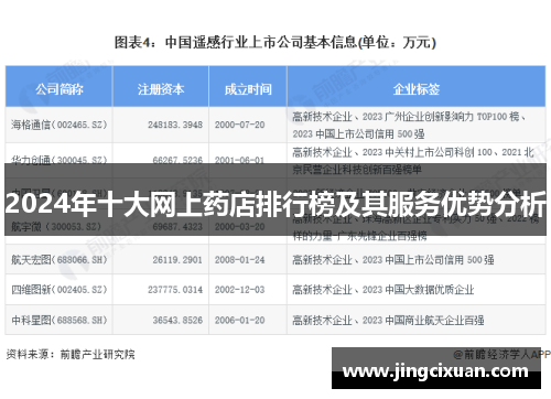 2024年十大网上药店排行榜及其服务优势分析