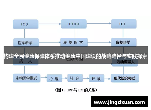 构建全民健康保障体系推动健康中国建设的战略路径与实践探索